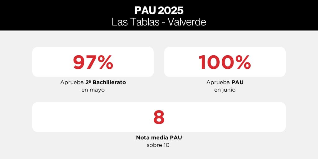 Las Tablas Valverde (@colegiotabvalv) on Twitter photo 