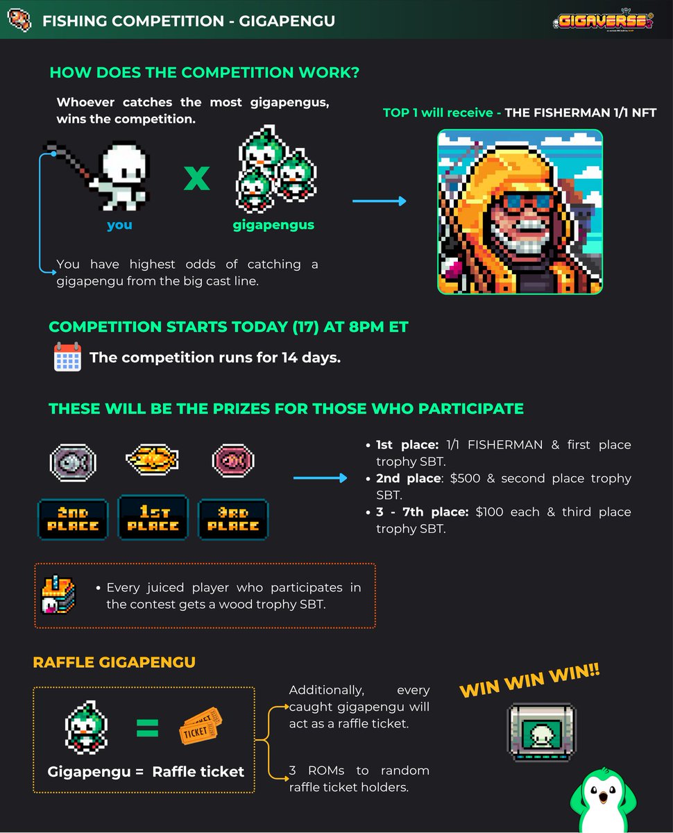 Viola (@violacrypto_) on Twitter photo 🎣 FISHING COMPETITION - STARTS TODAY! <a href="/playgigaverse/">gigaverse | onchain RPG</a>
So you call yourself a great fisherman, huh? Let’s see if that’s true!
Our competition starts today — catch Gigapengus and win prizes and giveaways!
The more you fish, the more you earn!
Here’s how it works 👇 🎣 FISHING COMPETITION - STARTS TODAY! <a href="/playgigaverse/">gigaverse | onchain RPG</a>
So you call yourself a great fisherman, huh? Let’s see if that’s true!
Our competition starts today — catch Gigapengus and win prizes and giveaways!
The more you fish, the more you earn!
Here’s how it works 👇