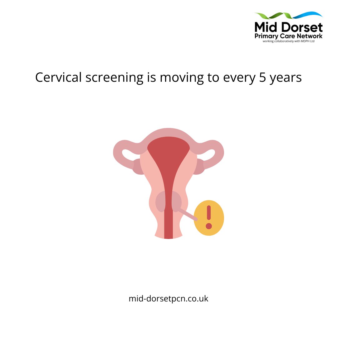 Mid Dorset Primary Care Network (@middorsetpcn) on Twitter photo ๐ฉโโ๏ธ Cervical screening has changed!
๐ฆ We now know HPV causes most cervical cancers.
๐ The HPV vaccine helps protect young people.
โ
Low risk? Youโll be invited every 5 years.
โ
Had HPV? Youโll be checked more often.
eveappeal.org.uk/news/cervical-โฆ
#CervicalScreening #HPV #WomensHealth ๐ฉโโ๏ธ Cervical screening has changed!
๐ฆ We now know HPV causes most cervical cancers.
๐ The HPV vaccine helps protect young people.
โ
Low risk? Youโll be invited every 5 years.
โ
Had HPV? Youโll be checked more often.
eveappeal.org.uk/news/cervical-โฆ
#CervicalScreening #HPV #WomensHealth