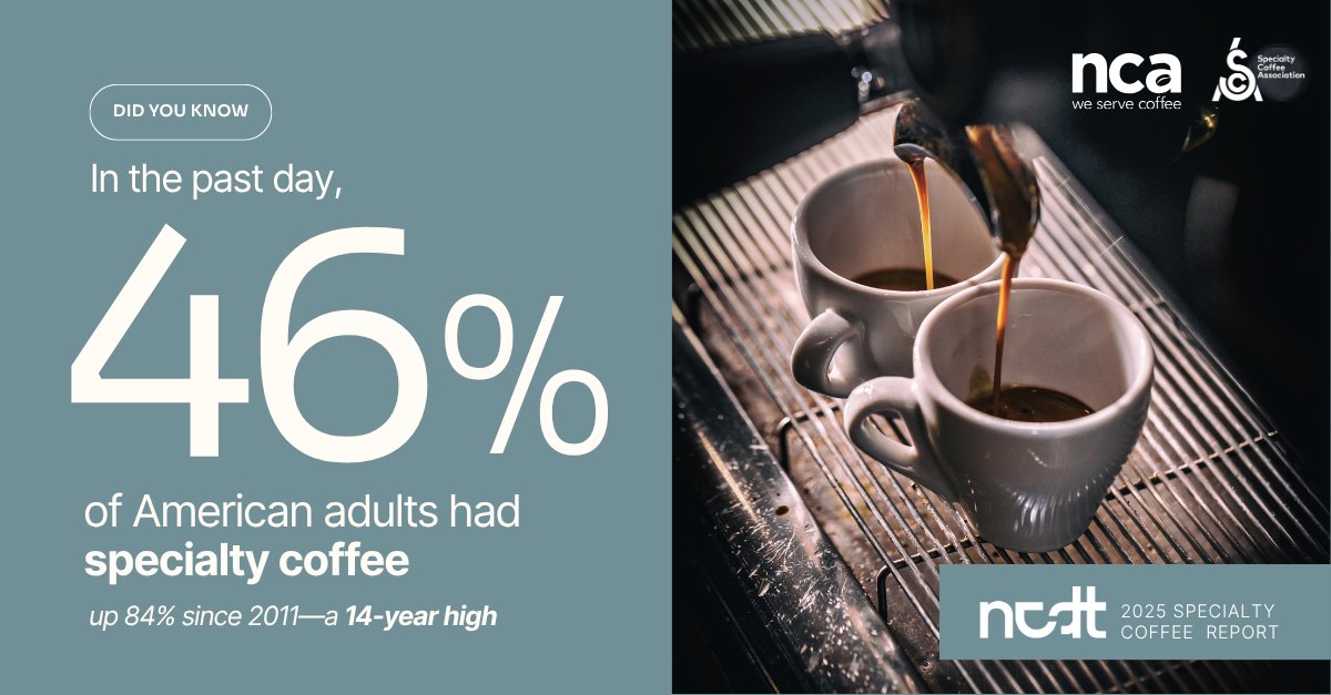 nationalcoffee's tweet image. Specialty coffee is especially popular, with 46% of Americans enjoying this type of coffee in the past day—a 14-year high. Check out our new joint report with @SpecialtyCoffee on specialty coffee trends! Get your copy here: ncausa.org/specialty