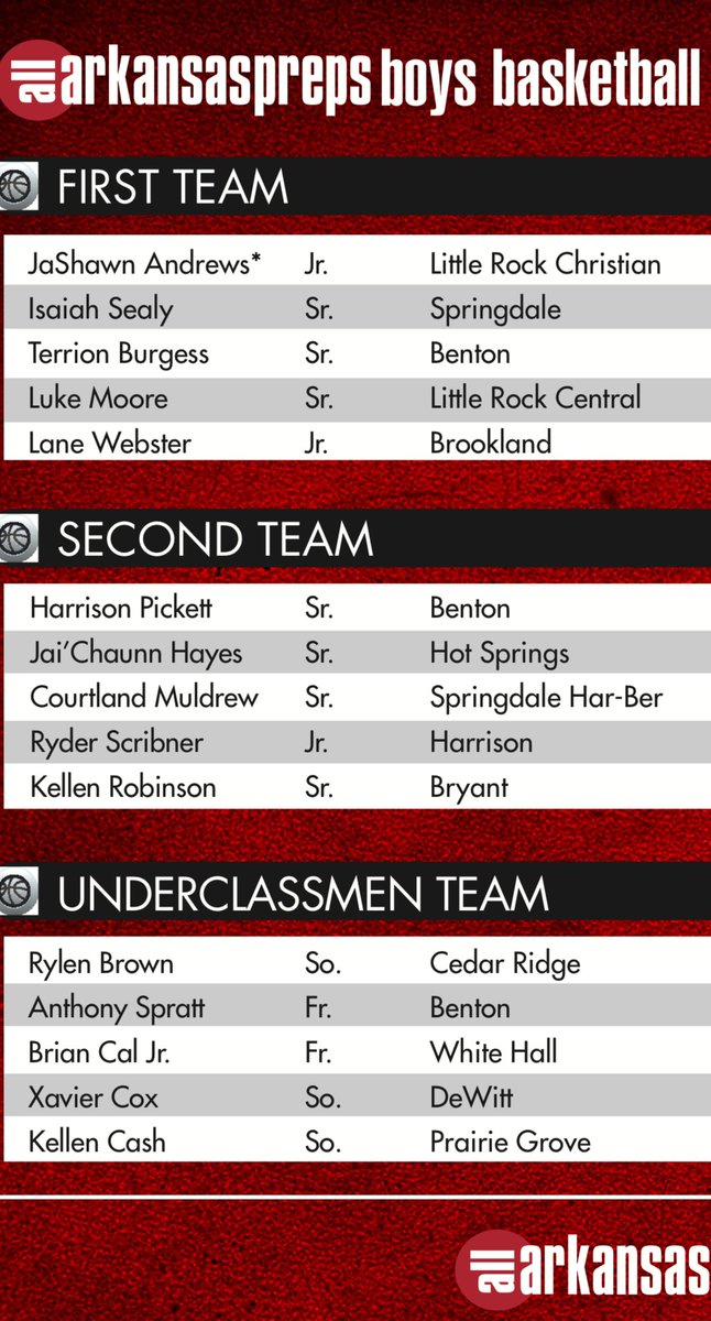 KELLEN_CASH's tweet image. All Arkansas Preps banquet
@ETTaylor79 @AllArkansasPrep @tctabler @NWAGraham @runnerpunner @ArkansasOnline @nwademgaz @sully7777 @DavidBazzel @demario__davis