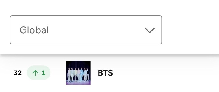 BTS rises to #32(+1) on Global Spotify Top Artists Chart!!