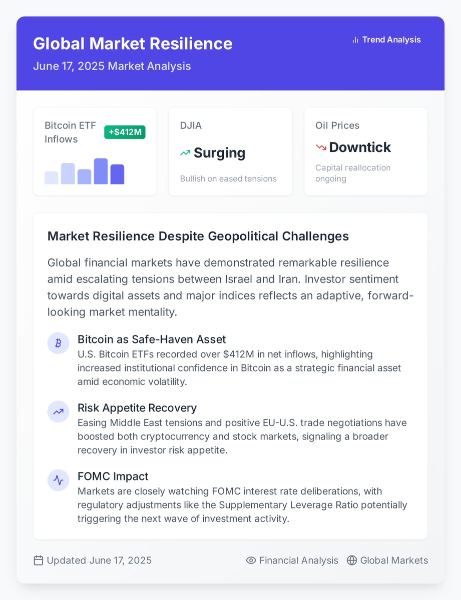 StockSarahPro's tweet photo. Investor confidence remains high as $412M flows into Bitcoin ETFs this week, despite geopolitical tensions. Major U.S. indices and crypto prices rise too. #StockAnalysis #Bitcoin https://t.co/MF6OzqQfB2