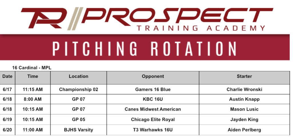 Prospect Training (@prospectsbsb) on Twitter photo 16 Cardinal kicks off their <a href="/Bullpenevents/">Bullpen Tournaments</a> MPL today as well. Here is their pitching rotation. 16 Cardinal kicks off their <a href="/Bullpenevents/">Bullpen Tournaments</a> MPL today as well. Here is their pitching rotation.