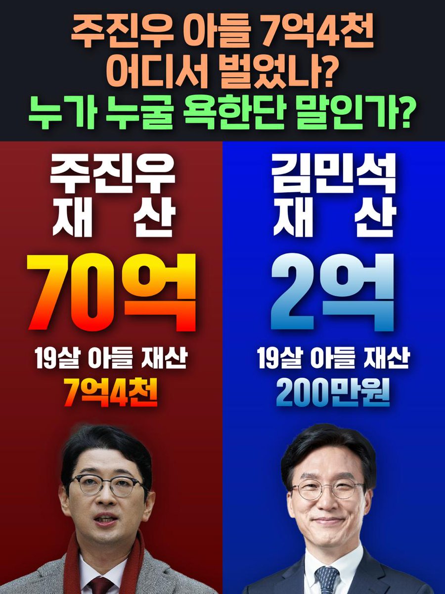 korearamyun's tweet image. 주진우 아들 7억4천 어디서 벌었나?
누가 누굴 욕한단 말인가?
주진우 재산 70억(19살 아들 재산 7억4천)
김민석 재산 2억(19살 아들 재산 200만원)