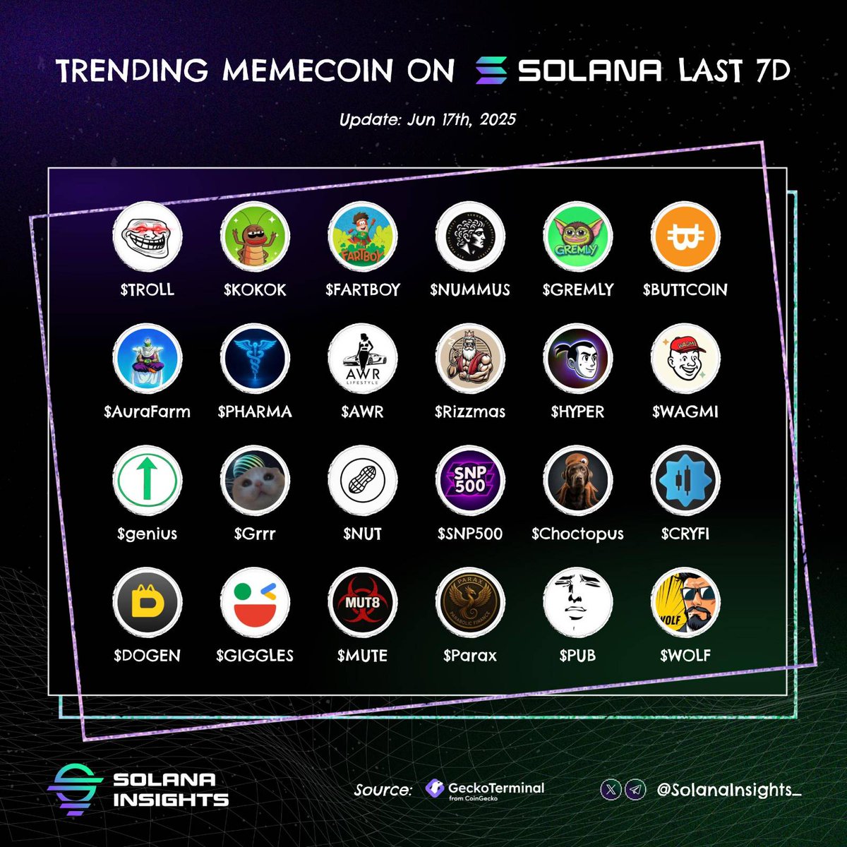 Solana AI tweet media