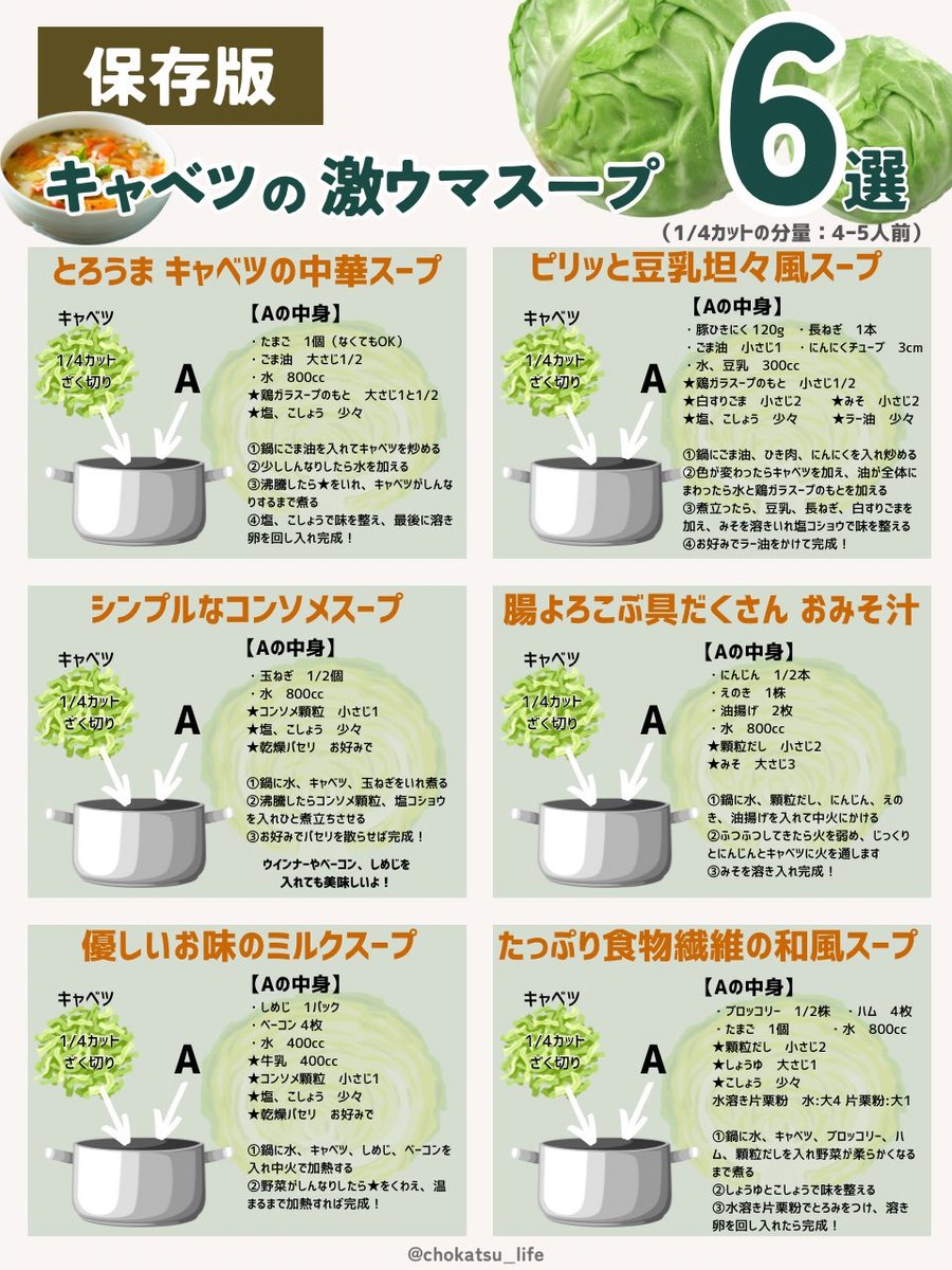 chokatsu_life's tweet photo. これ知らないなんて損。キャベツ1/4玉で作れる激ウマスープが食物繊維たっぷりで最強すぎ。これからの季節冷たいもの飲んだり、エアコンで体が冷えがちだから、あったかスープで温めてあげて。 https://t.co/nJ6VvoqZmf