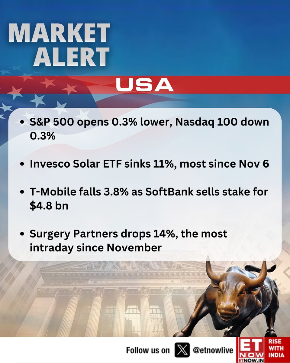 #MarketAlert | US markets open lower: S&amp;P 500 slips 0.3%, Nasdaq 100 down 0.3%.

#USMarkets #SP500 #NASDAQ