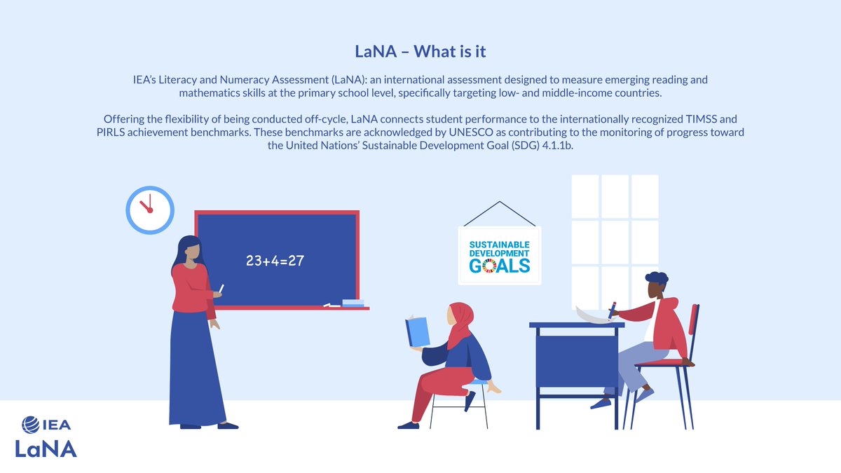 iea_education's tweet photo. 🌱 In February this year, IEA released the results of the LaNA 2023 Linking Study.

A proud and seminal development for IEA, the successful completion of the 2023 Linking Study will enable our organization to collaborate with education systems in a broader range of countries than ever before.

🔎 LaNA is designed as a shorter, less demanding assessment of emerging reading and mathematics skills at the end of primary school for countries in which TIMSS and PIRLS assessments may be too difficult or unfeasible to implement. And, unlike other IEA studies, LaNA can be administered off-cycle in any given year, enabling countries to choose an optimal administration period and receive their results and data relatively quickly.

We're excited about the future of LaNA, and what it can contribute to the future of education 🤝

Read more about LaNA and the results from the 2023 Linking Study here: https://t.co/RHvjxQ2Fqu