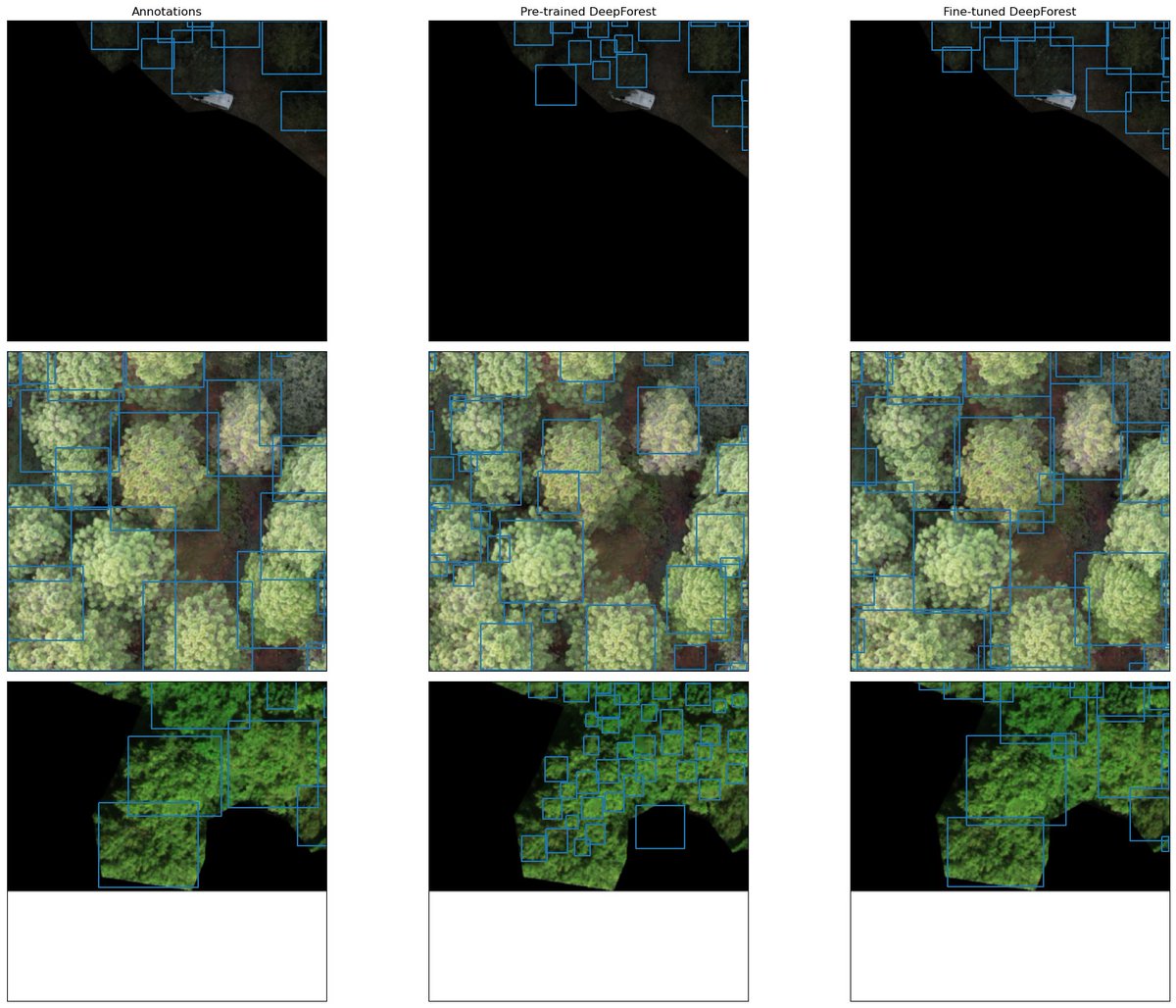 I have created a <a href="/modal_labs/">Modal</a> app for serverless DeepForest (<a href="/weecology/">weecology</a>)  inference, training/fine tuning of tree crown detection and tree speciess classification models 🚀

github.com/martibosch/dee…