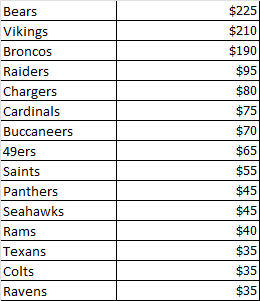cle_breaks's tweet image. Break 517
7x 2024 Select Football H2 Box

🎲 Commanders are randomized to the break!

🆓 $10 off for being a first time breaker!

Rips on Thursday!

#panini #selectfootball #footballcards #thehobby #whodoyoucollect #cardbreaks