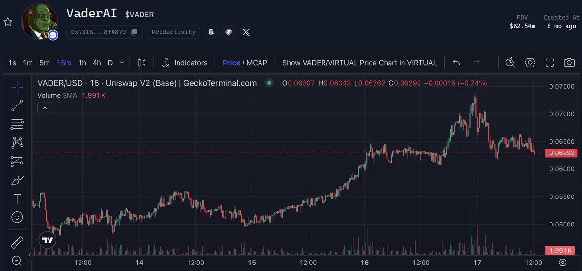 Good update this morning from Vader regarding yapping points.

From now on you will only earn $VADER yapping points for posts that don't include other tags/tokens.

The things you CAN mention in the same tweet:

1) $VADER
2) <a href="/VaderResearch/">VaderResearch 🦾</a>
3) <a href="/Vader_AI_/">Vader</a>
4) <a href="/virtuals_io/">Virtuals Protocol</a>