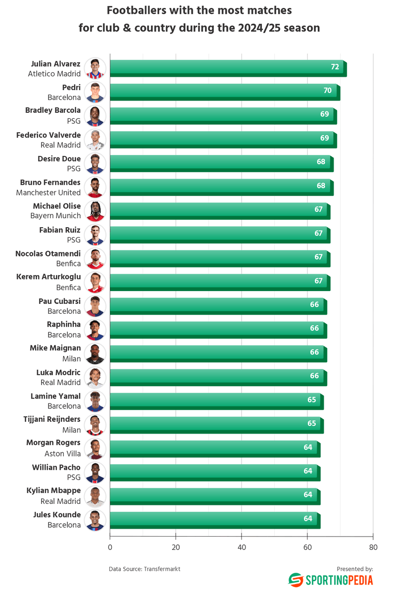 SportingPedia.com tweet media