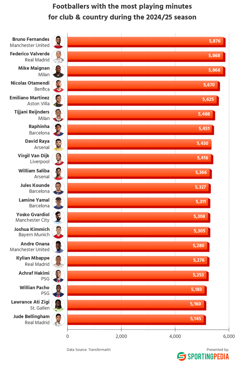 SportingPedia.com tweet media