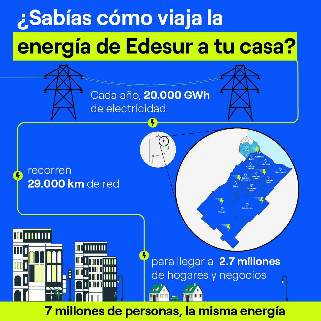 Edesur Argentina tweet media
