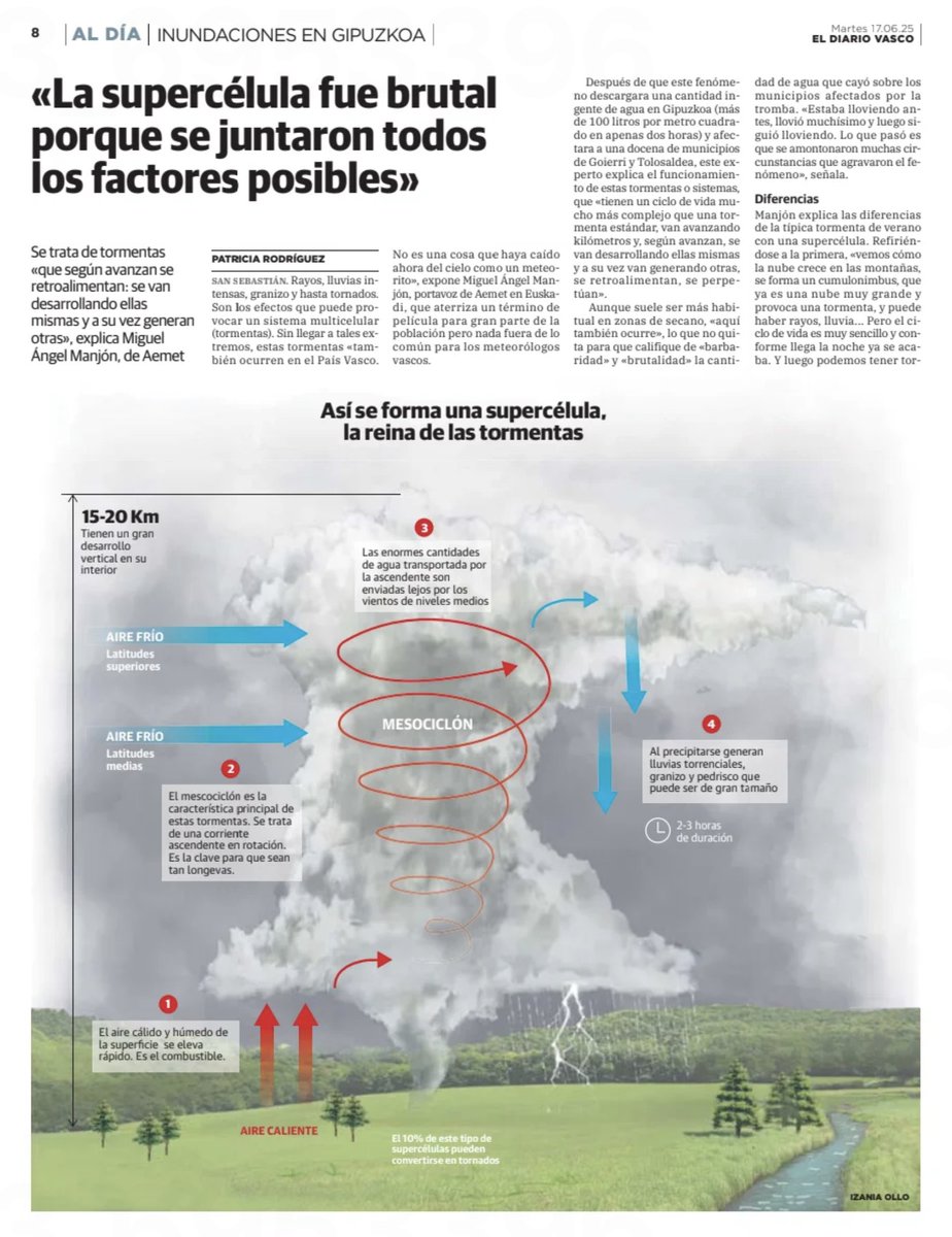 Buen modo de contar en <a href="/diariovasco/">El Diario Vasco</a>: