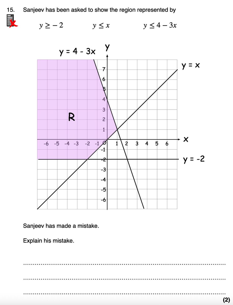 Corbettmaths's tweet image. Graphical Inequalities - Practice Questions
🎉 6 brand new questions (now 16 in total!)
✅ Answers updated
🎬 Video solutions added (69 minutes)
🔗 Direct links to solution for each Q
corbettmaths.com/2019/08/29/gra…