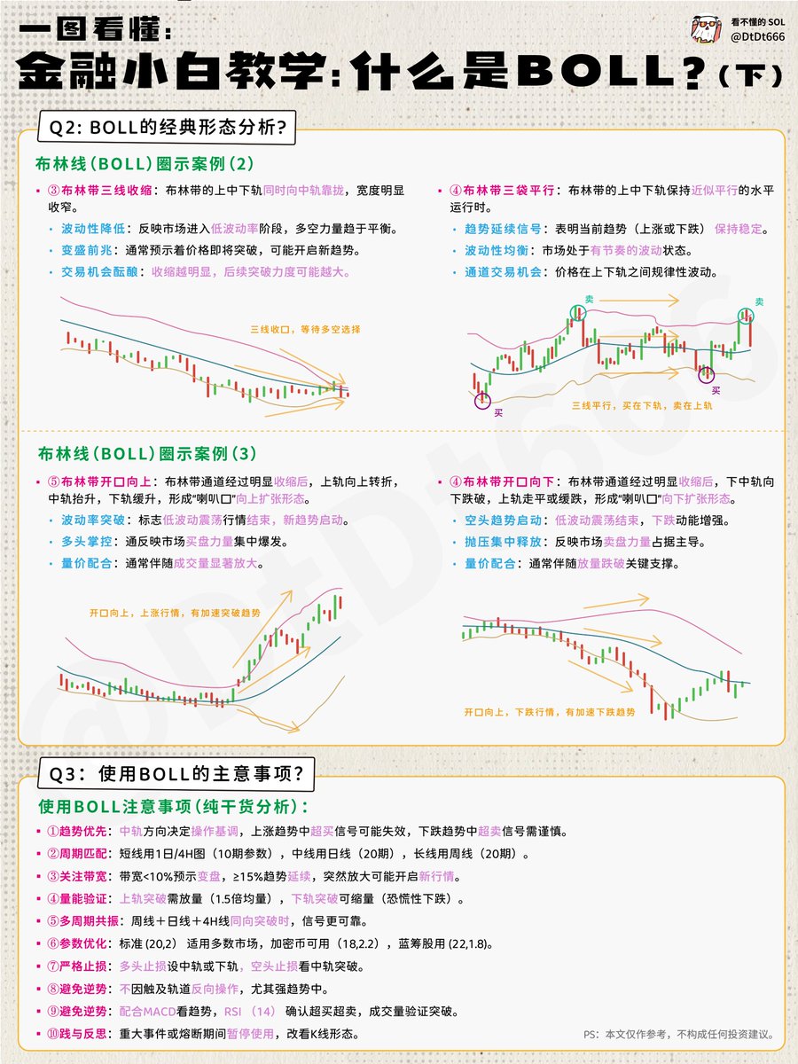 一文读懂BOLL布林线指标，一个永不说谎的可靠指标，识别主力资金意图（建议收藏）

在交易实践中，布林通道是常用于判断价格“进、出场时机”的技术指标，在纳入平均值、标准差的概念之后，

进而找出市场的价格突破点、反转点，也可以利用布林通道来判断市场价格的超买和超卖条件。