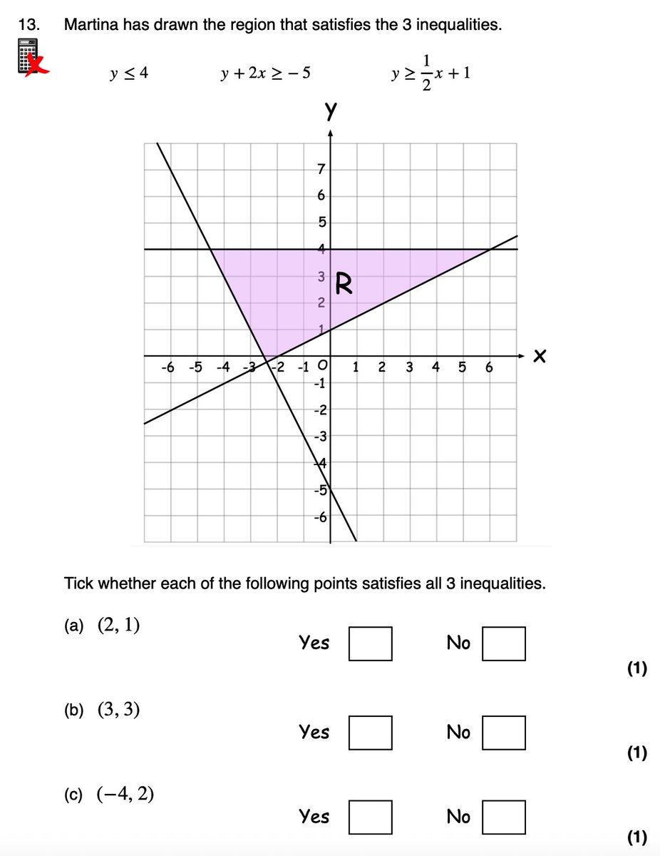 Corbettmaths's tweet image. Graphical Inequalities - Practice Questions
🎉 6 brand new questions (now 16 in total!)
✅ Answers updated
🎬 Video solutions added (69 minutes)
🔗 Direct links to solution for each Q
corbettmaths.com/2019/08/29/gra…
