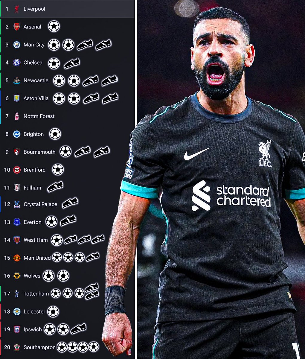 LFC_Tandy's tweet photo. We will never see anything like this ever again. https://t.co/D5Er2jZ8hT