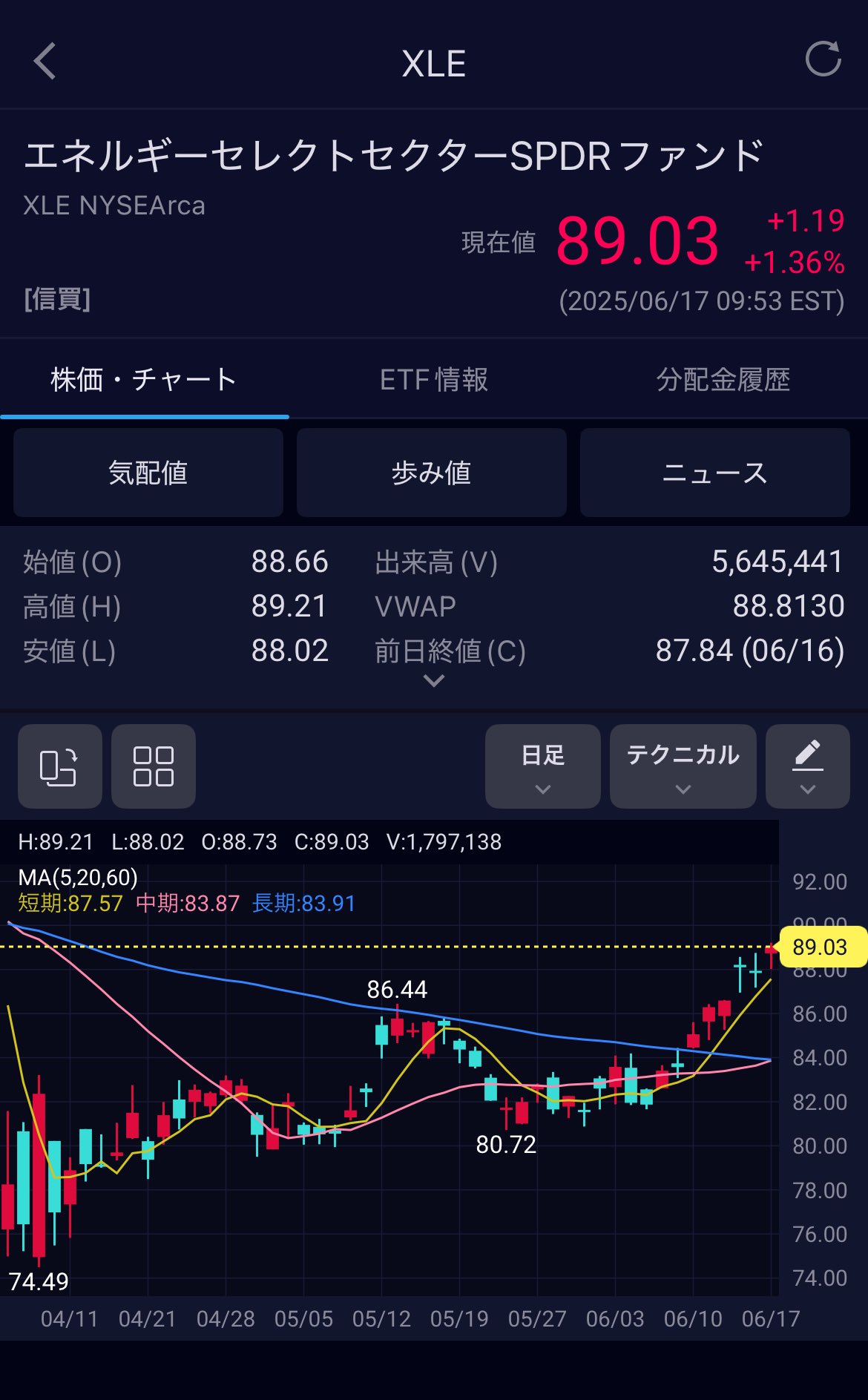 は自分にプチご褒美を m on  X: ジャケット・アウター