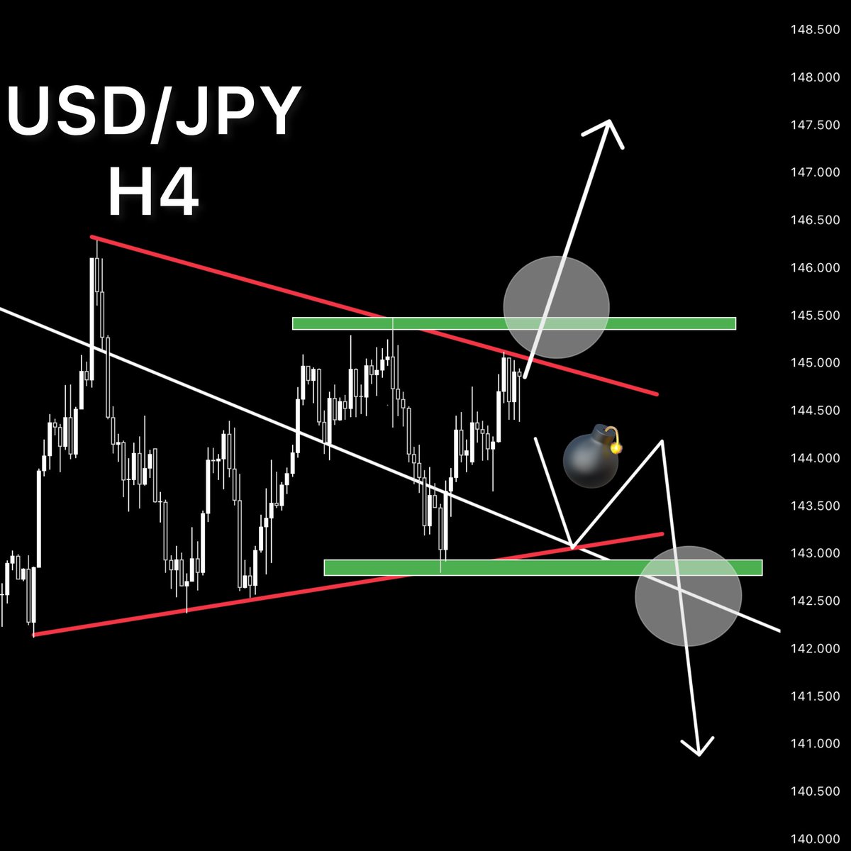 pipcharts's tweet image. 