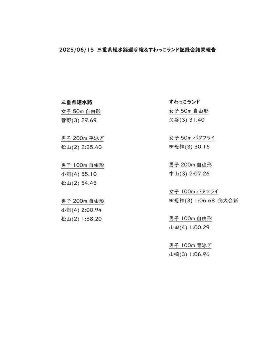 6/15(日)に、三重県短水路選手権とすわっこランド記録会に参加してきました！
三重は少ない人数で短水路レースを頑張ってきました！長旅お疲れ様でした🚗³₃
すわっこランドは外プール＆悪天候☔️でしたが頑張りました！
以下に結果を報告します！