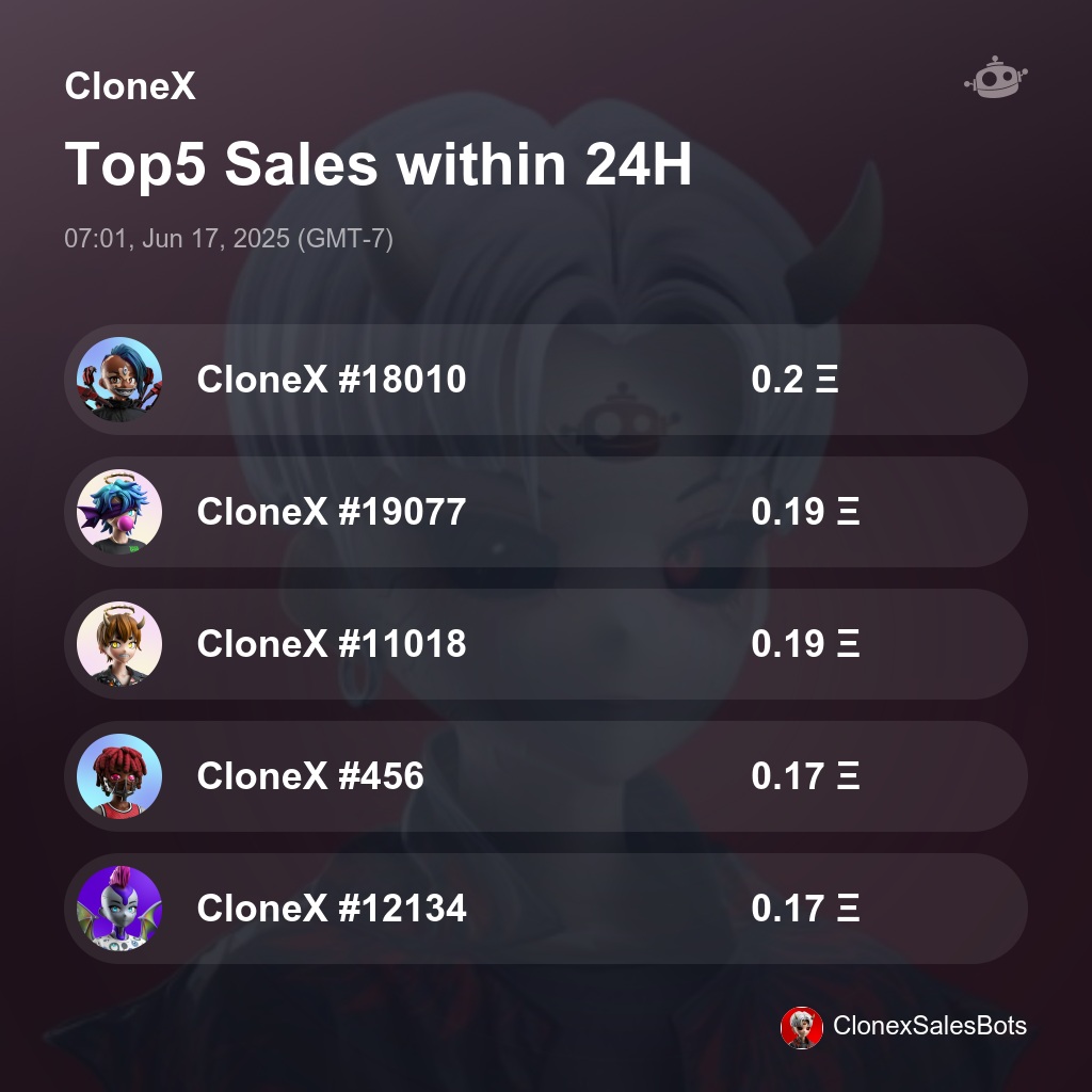 CloneX Top5 Sales within 24H [ 07:01, Jun 17, 2025 (GMT-7) ] #CloneX #RTFKT