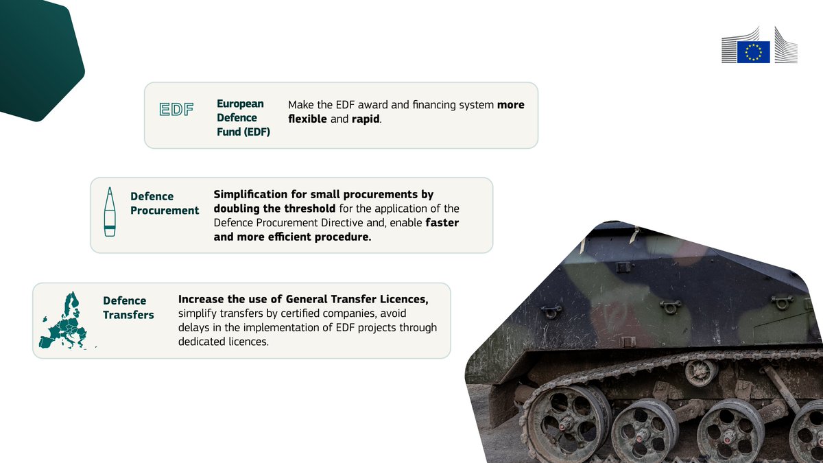 🛡️ The Defence Readiness Omnibus is here!  

Boosting #EUDefence with up to €800B in investments over 4 years.  

It cuts red tape and speeds procedures, empowering SMEs and mid-caps to tackle threats. ⤵️

#EUPreparedness