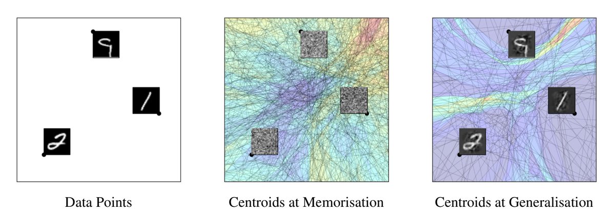 GrokAlign: A method to accelerate grokking motivated by a geometric characterisation of the phenomenon.
- The grokked state of a deep network is Jacobian aligned.
- Centroids alignment provides an efficient and intuitive metric to monitor deep network training dynamics.