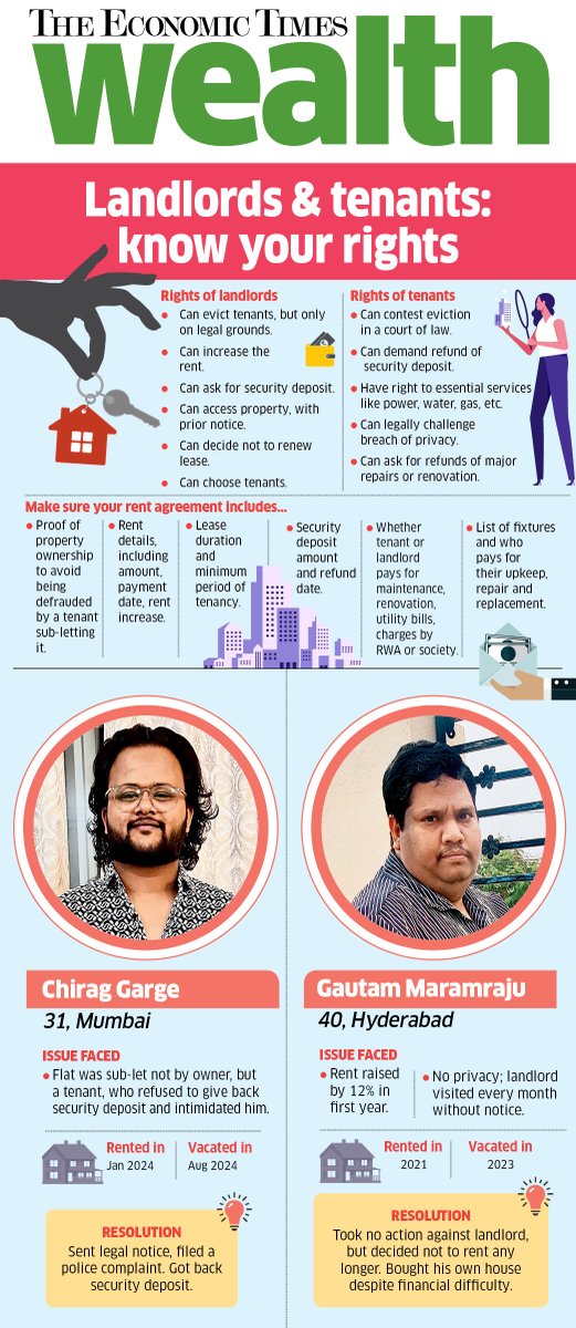 Tenants and landlords often clash over rent, repairs, privacy and evictions. 

A clear rental agreement and knowing your rights can save both sides years of trouble.

<a href="/RijuMET/">RijuET</a> writes this important story <a href="/ET_Wealth/">ET Wealth</a> 

#TenantsRights #LandlordTenant #RentalAgreement