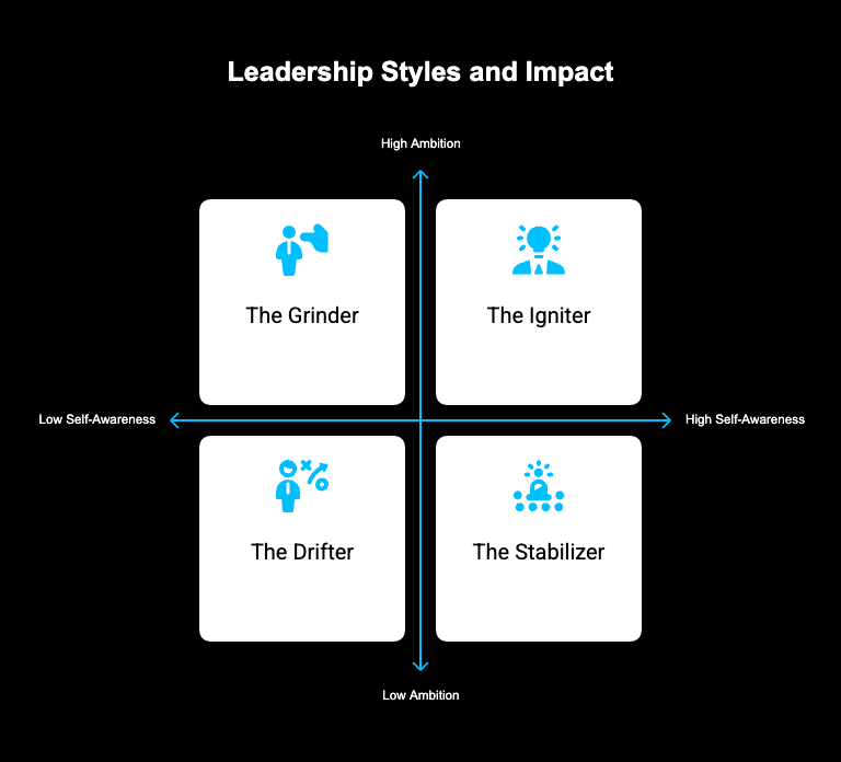 HumanIgnition's tweet photo. She | He | They | are a great leader

We all know it when we see it right?  Not All Leaders Are Wired the Same — And That’s Exactly the Point

Some leaders operate with relentless vision but struggle to look inward.

Others are incredibly self-aware but hesitate to bet big. https://t.co/IEFgNv19VN