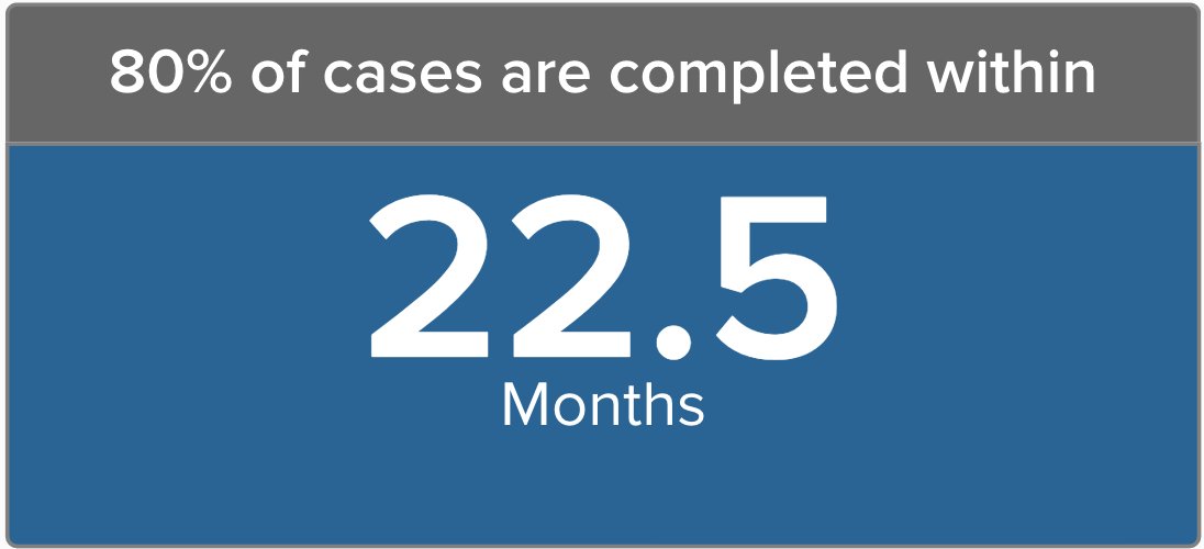 The Human Trafficking Legal Center (@htlegalcenter) on Twitter photo Trafficking survivors cannot rebuild their lives without legal status. Processing times for T Visas—a critical protection for #traffickingsurvivors—have climbed to 22.5 months. This leaves #traffickingsurvivors in limbo. <a href="/USCIS/">USCIS</a> should invest resources to end this harmful delay. Trafficking survivors cannot rebuild their lives without legal status. Processing times for T Visas—a critical protection for #traffickingsurvivors—have climbed to 22.5 months. This leaves #traffickingsurvivors in limbo. <a href="/USCIS/">USCIS</a> should invest resources to end this harmful delay.