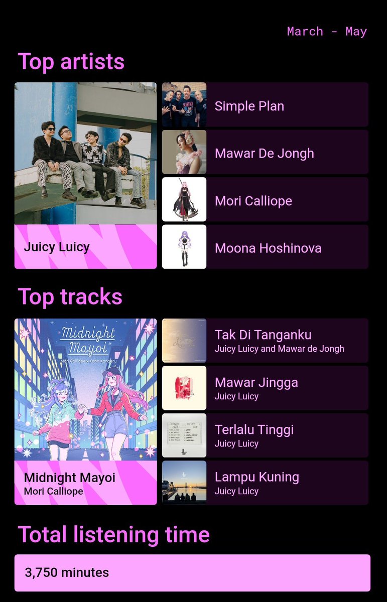 You know life isn't daijoubu anymore when the top of your playlists are Juicy Luicy's songs.

*Midnight Mayoi menggambarkan hidup dihabiskan malam hari di jalan :')