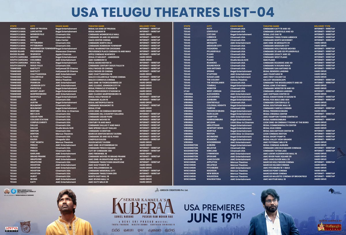 BA Raju's Team (@baraju_superhit) on Twitter photo Here’s #Kuberaa Telugu USA 🇺🇸 theatres list 💥💥💥
Grand USA premieres on June 19th
Book your tickets now 🎫
#SekharKammulasKuberaa North America by <a href="/PrathyangiraUS/">Prathyangira Cinemas</a>
<a href="/dhanushkraja/">Dhanush</a> <a href="/iamnagarjuna/">Nagarjuna Akkineni</a> <a href="/iamRashmika/">Rashmika Mandanna</a> <a href="/sekharkammula/">Sekhar Kammula</a> <a href="/ThisIsDSP/">DEVI SRI PRASAD</a> <a href="/SVCLLP/">Sree Venkateswara Cinemas LLP</a> <a href="/KuberaaTheMovie/">Kuberaa Movie</a> Here’s #Kuberaa Telugu USA 🇺🇸 theatres list 💥💥💥
Grand USA premieres on June 19th
Book your tickets now 🎫
#SekharKammulasKuberaa North America by <a href="/PrathyangiraUS/">Prathyangira Cinemas</a>
<a href="/dhanushkraja/">Dhanush</a> <a href="/iamnagarjuna/">Nagarjuna Akkineni</a> <a href="/iamRashmika/">Rashmika Mandanna</a> <a href="/sekharkammula/">Sekhar Kammula</a> <a href="/ThisIsDSP/">DEVI SRI PRASAD</a> <a href="/SVCLLP/">Sree Venkateswara Cinemas LLP</a> <a href="/KuberaaTheMovie/">Kuberaa Movie</a>