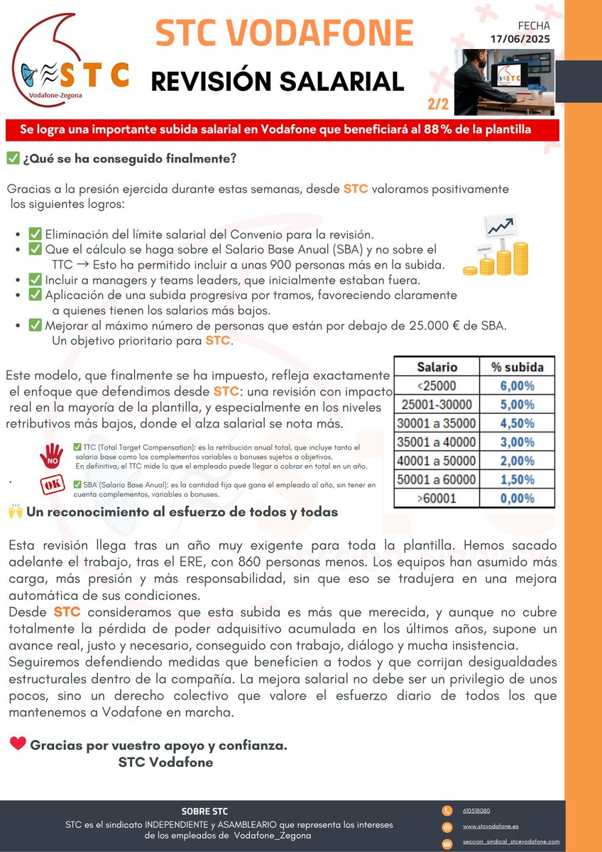 stcvodafone's tweet photo. Comunicado sobre la negociación salarial en @vodafone_es https://t.co/eM2sbebH38