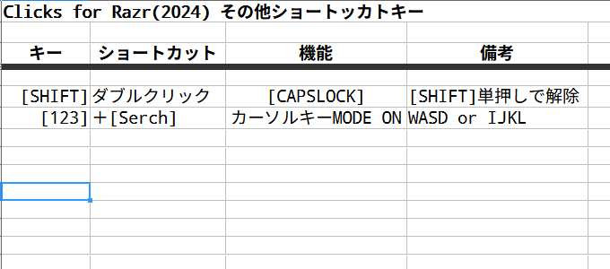 JH174941's tweet photo. Clicks for razr(2024)
軽く調べてみたキー入力一覧
.klファイルまでは見てないので一部メタキーのKeyCodeは未取得
また一部のキーコンボはアプリ側での制御の可能性もあるのであくまでも参考程度に

#Motorola
#Razr50
#Clicks https://t.co/LuG6qZ6dYE