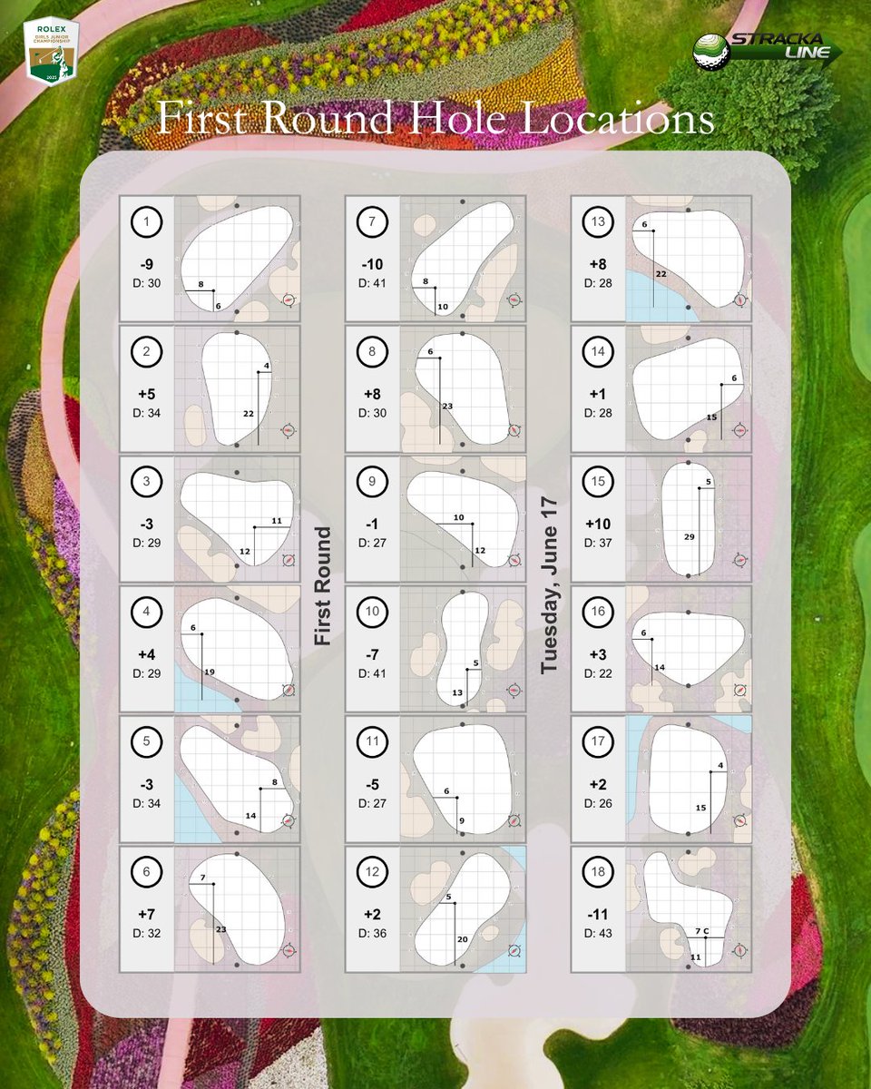 AJGA (@ajgagolf) on Twitter photo The hole locations are set!
#RolexGirls | <a href="/StrackaLine/">StrackaLine - Golf Green Reading & Yardage Books</a> The hole locations are set!
#RolexGirls | <a href="/StrackaLine/">StrackaLine - Golf Green Reading & Yardage Books</a>