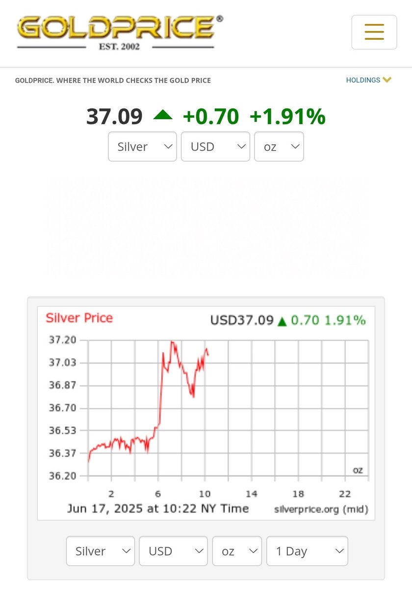 #Silver 🚀