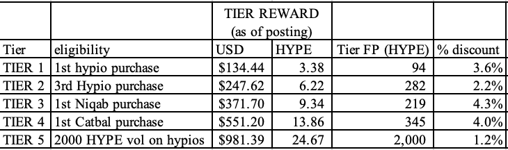 Mistaken_President🍌🥼🟢🟢🧙♂️ (@mistakenpres) on Twitter photo A <a href="/LootLiquid/">LiquidLoot</a> update:
The long anticipated hyperEVM trading platform <a href="/LootLiquid/">LiquidLoot</a> launched less than a month ago with a soft launch on May 25th where a handful of collections were made live and early beta users were invited to kick the tires and help them build in plain sight. A <a href="/LootLiquid/">LiquidLoot</a> update:
The long anticipated hyperEVM trading platform <a href="/LootLiquid/">LiquidLoot</a> launched less than a month ago with a soft launch on May 25th where a handful of collections were made live and early beta users were invited to kick the tires and help them build in plain sight.