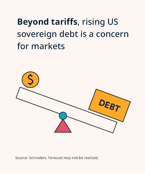 How did uncertainty around tariffs affect US growth in Q1? 

Discover our latest growth forecasting for 2025 and beyond as well as other factors that may influence markets in our latest Snapshot of the World Economy. 

Learn more: okt.to/euS9Zm