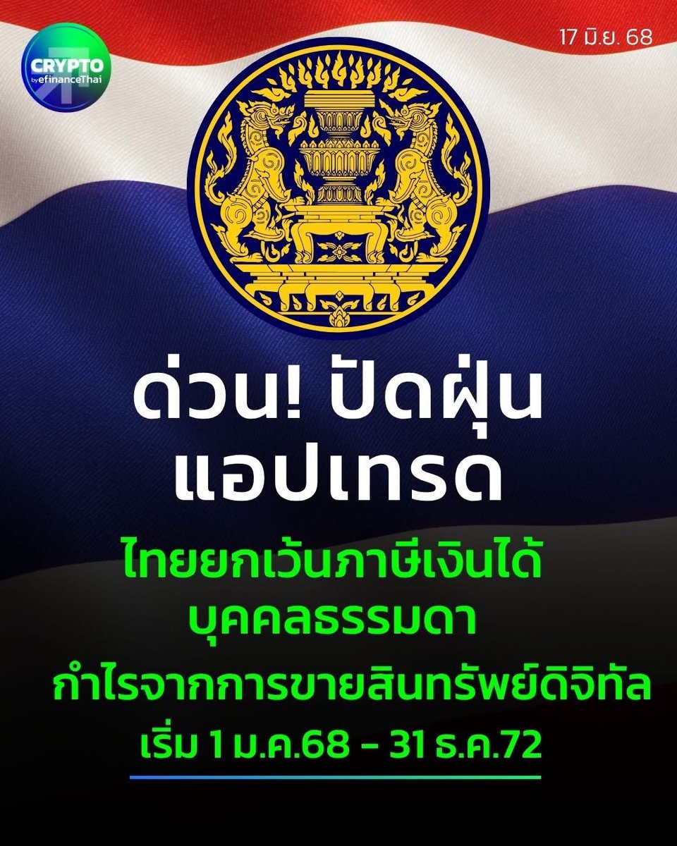 Ake_TH_JP's tweet image. 今後5年間、タイ🇹🇭国内で
仮想通貨取引による利益は
所得税がかかりません
ゼロへ

対象期間 : 01/2025 - 12/2029

#タイ仮想通貨
#仮想通貨税金ゼロ