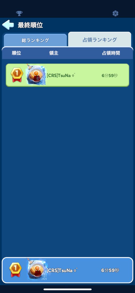 初めて真ん中フル鎮座！
ただ戦い方分からなくてスキル忘れてアワアワしました😇

FC10効果か、強い人が真ん中来なかったからか分からないけれど、多分後者の幸運🍀✨
でも1位報酬ありがたし🙏