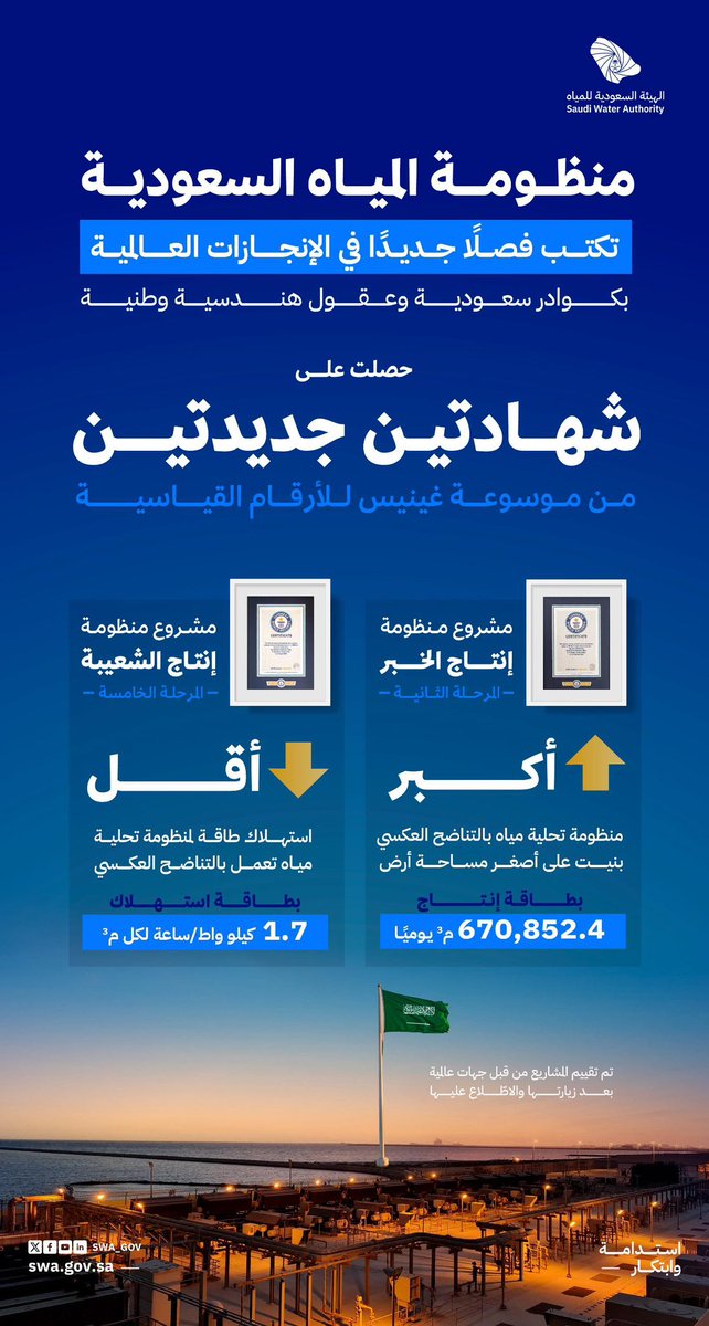 إنجاز سعودي جديد يُضاف إلى سجل ريادة قطاع المياه في المملكة عالميًا؛ #الهيئة_السعودية_للمياه تُحقق رقمين قياسيين في موسوعة غينيس للأرقام القياسية.

#استدامة_وابتكار