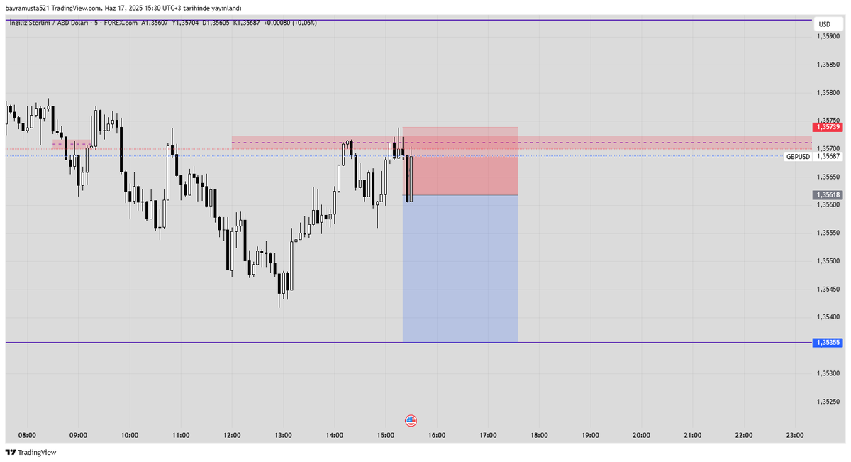 byramusta's tweet photo. #GBPUSD https://t.co/X5B5MMaba5