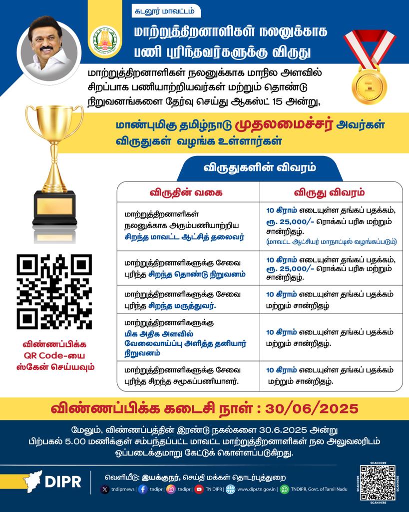 Collector Cuddalore (@cudcollector) on Twitter photo 