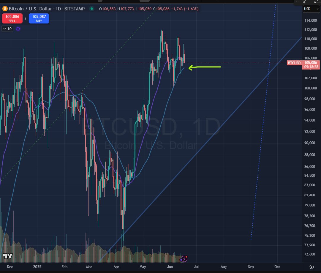 DatCrypto₿oi tweet media