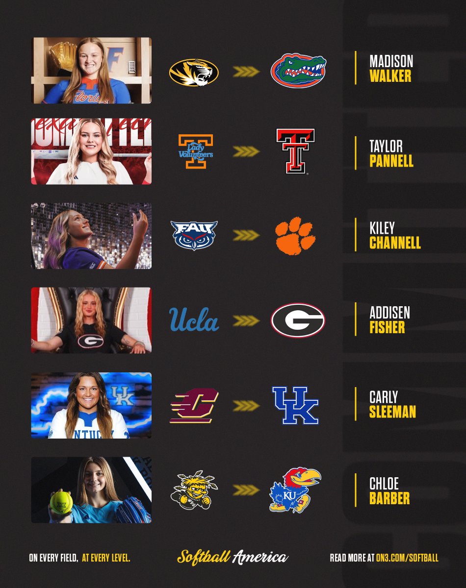 Stay up to date with our transfer portal resources.   

Wire: on3.com/transfer-porta…

Discussion Board: on3.com/boards/threads…