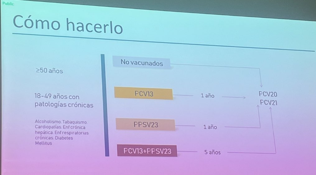 biosani's tweet image. 💉 En #SEPAR repasamos cómo actuar ante pacientes no vacunados frente a neumococo según edad y comorbilidades.

📌 Si tu paciente ya recibió PCV13 o PPSV23, ¡también hay estrategia!

🔄 ¿Tienes claro el esquema?
#Vacunación #Neumococo #Neumología #SEPAR2025

🖼️👇