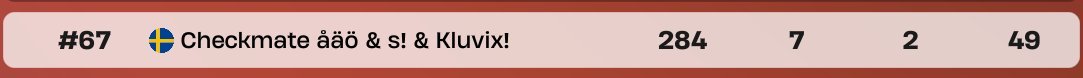 Kluvix (@kluvixfv) on Twitter photo crashed on 3min q last game at #67 btw
<a href="/FortniteStatus/">Fortnite Status</a> thanks for lb bug still being in game😀 crashed on 3min q last game at #67 btw
<a href="/FortniteStatus/">Fortnite Status</a> thanks for lb bug still being in game😀